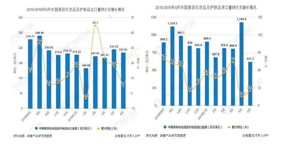 中国化妆品品牌国际化战略问题的浅析 ——以佰草集为例