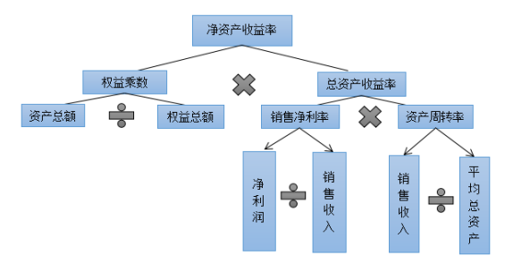 商业银行盈利能力分析及对策研究——以中国建设银行为例