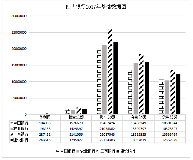 商业银行盈利能力分析及对策研究——以中国建设银行为例