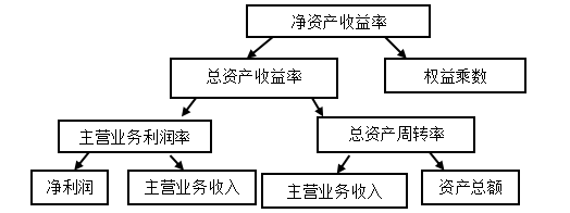 上海老凤祥有限公司有限公司盈利能力分析