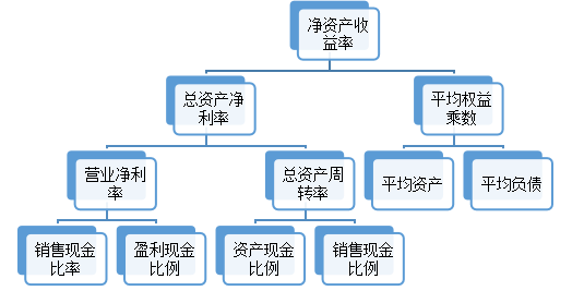 上市公司盈利能力分析——以青岛海尔股份有限公司为例