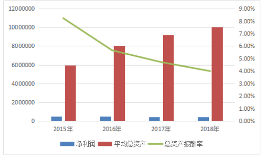 双义饲料机械有限公司盈利能力分析与评价研究