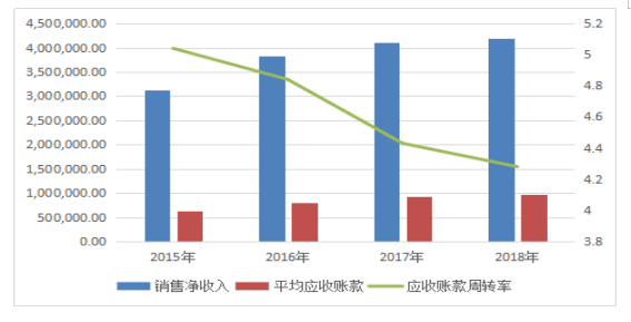 双义饲料机械有限公司盈利能力分析与评价研究