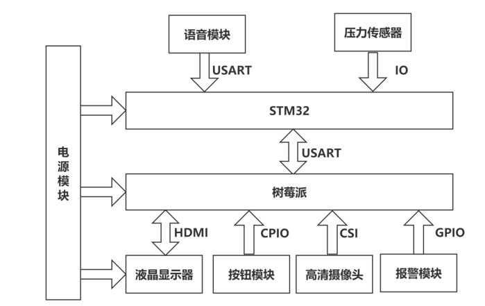 基于深度学习的食品安全检测