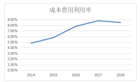 伊利盈利能力分析