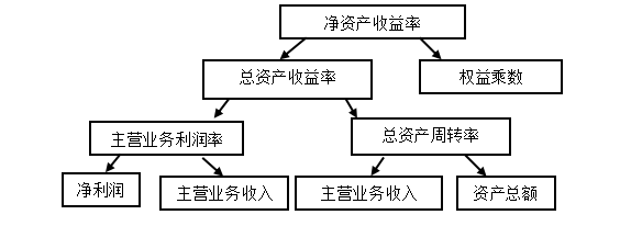 顺丰速运的竞争战略及盈利能力分析