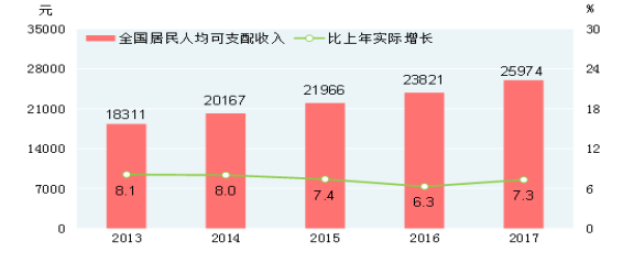 顺丰速运的竞争战略及盈利能力分析
