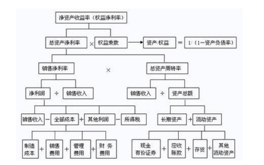 通盛港口服务公司盈利能力分析与建议研究
