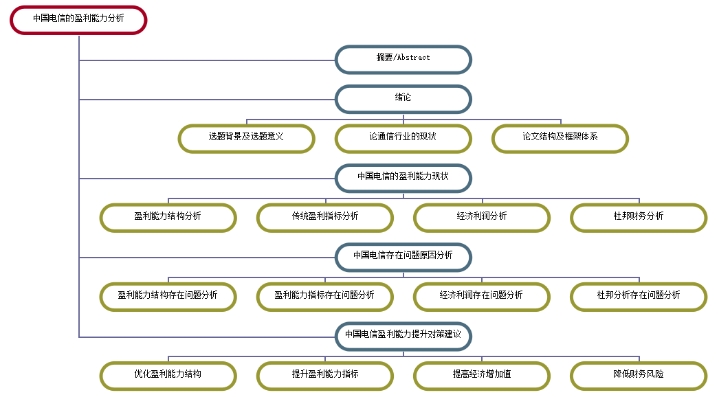 通信行业的盈利能力分析与评价——以中国电信为例