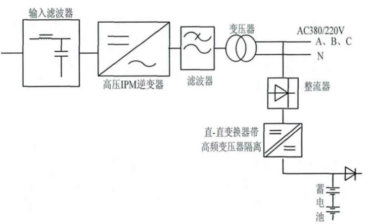 地铁辅助变流器故障分析及处理方案优化