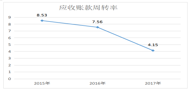 广东奥马电器股份有限公司营运能力分析