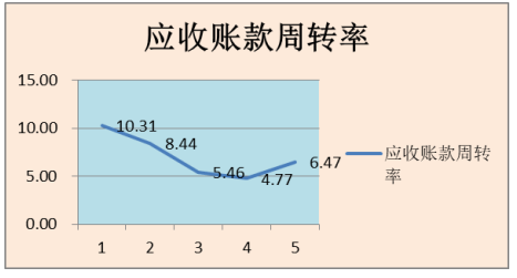 广州平安普惠投资咨询有限公司营运能力 调研报告