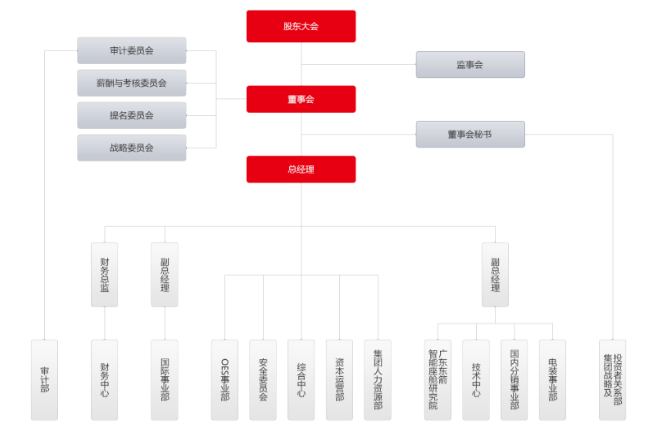 东箭科技营运资金管理问题研究