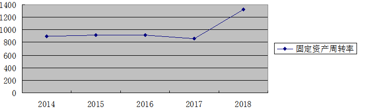 广州平安普惠投资咨询有限公司营运能力 调研报告