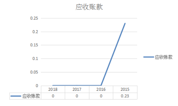 贵州茅台营运能力分析