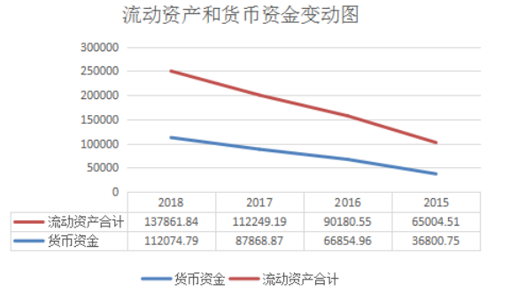贵州茅台营运能力分析