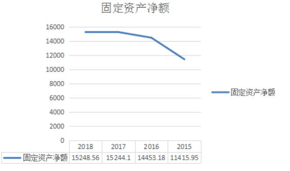 贵州茅台营运能力分析