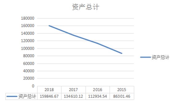 贵州茅台营运能力分析
