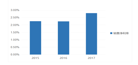 我国汽车销售行业盈利能力分析--以广汇汽车服务股份公司为例