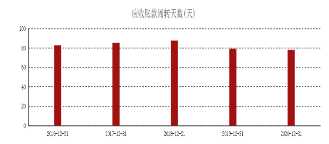 东箭科技营运资金管理问题研究