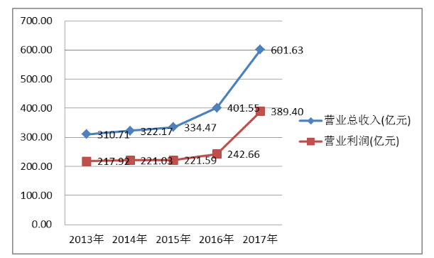 国内白酒企业营运能力分析研究—以茅台集团为例