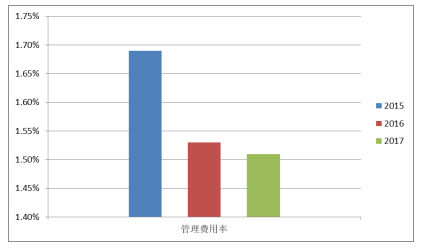 我国汽车销售行业盈利能力分析--以广汇汽车服务股份公司为例