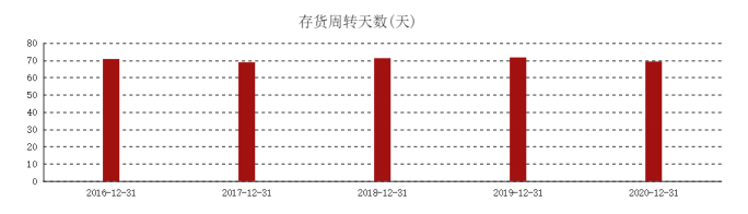东箭科技营运资金管理问题研究