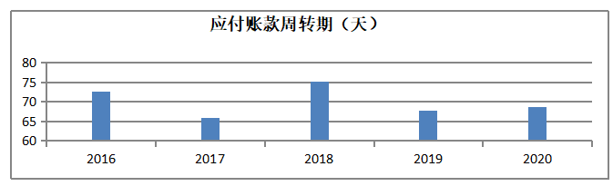 东箭科技营运资金管理问题研究