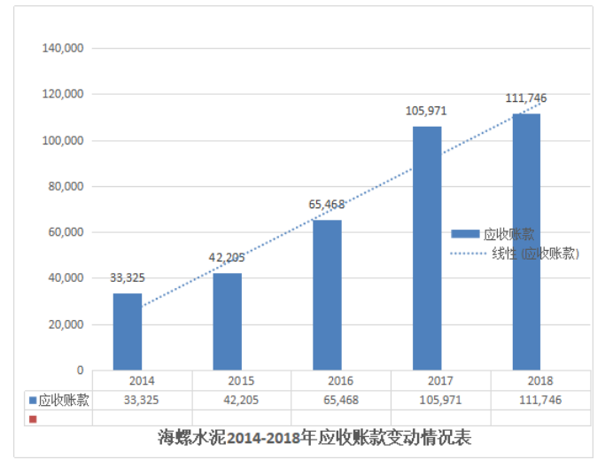 海螺水泥营运能力及盈利能力分析