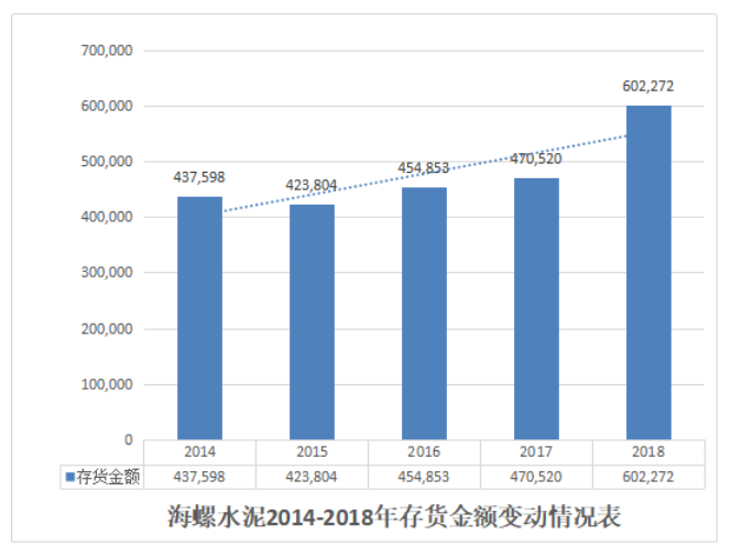 海螺水泥营运能力及盈利能力分析