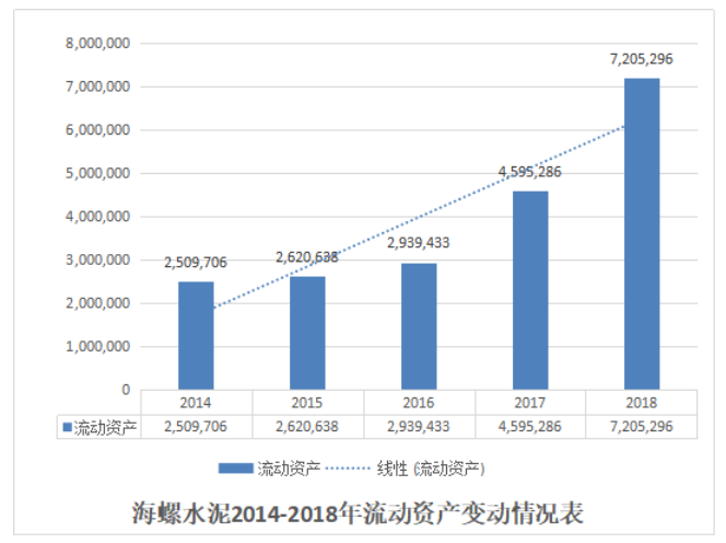 海螺水泥营运能力及盈利能力分析