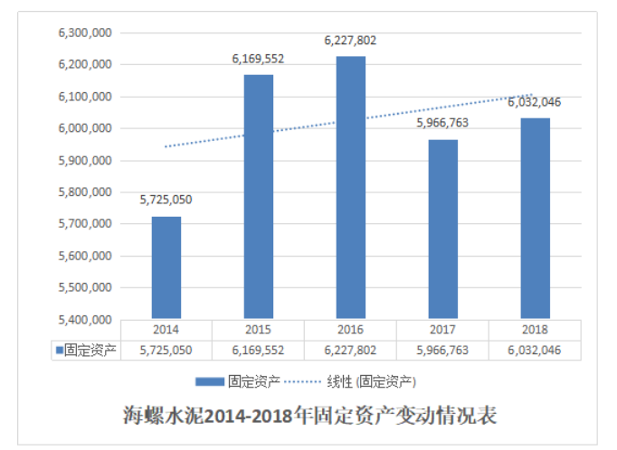 海螺水泥营运能力及盈利能力分析