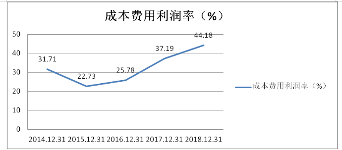 海螺水泥营运能力及盈利能力分析