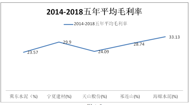 海螺水泥营运能力及盈利能力分析