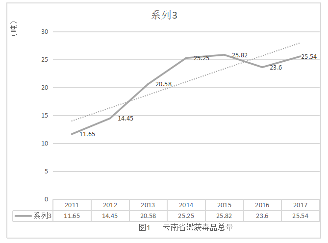 东南亚跨国毒品犯罪问题战略情报研判