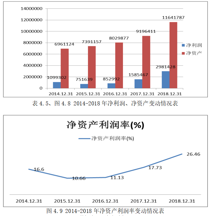海螺水泥营运能力及盈利能力分析