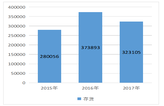 海信电器的营运能力分析 _