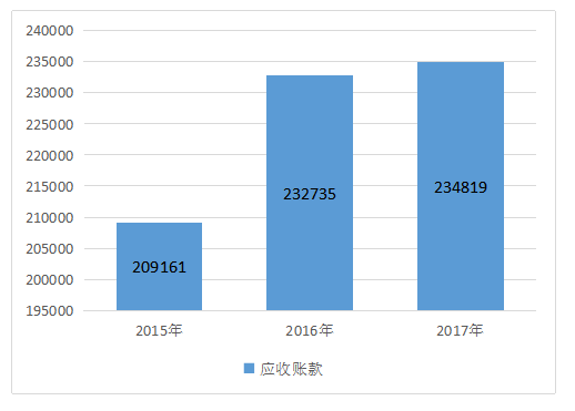 海信电器的营运能力分析 _