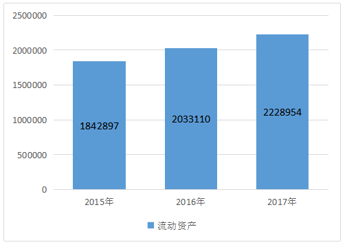 海信电器的营运能力分析 _