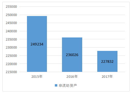 海信电器的营运能力分析 _