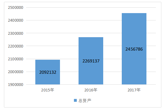 海信电器的营运能力分析 _