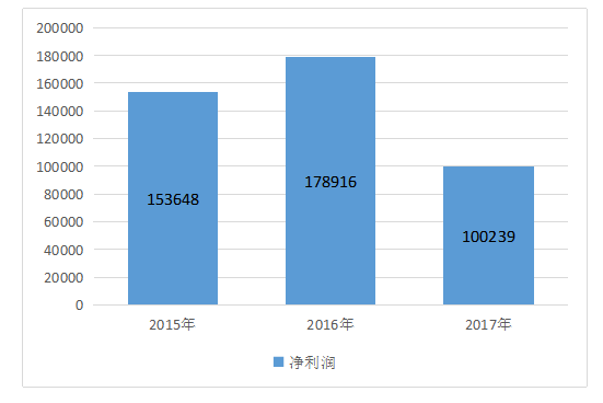 海信电器的营运能力分析 _