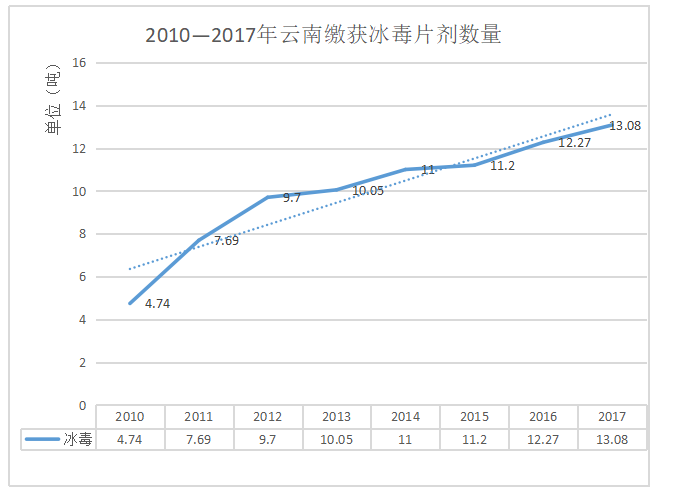 东南亚跨国毒品犯罪问题战略情报研判