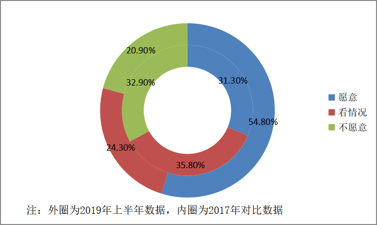 短视频行业对福建省电商发展的分析研究