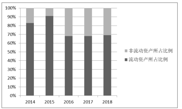 浩云科技股份有限公司营运能力分析