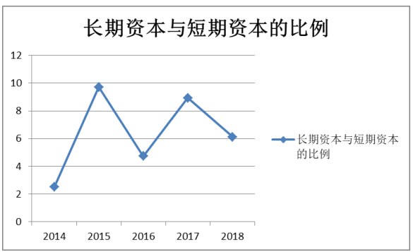 浩云科技股份有限公司营运能力分析