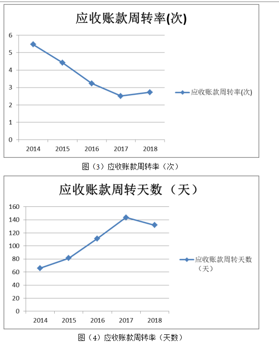 浩云科技股份有限公司营运能力分析