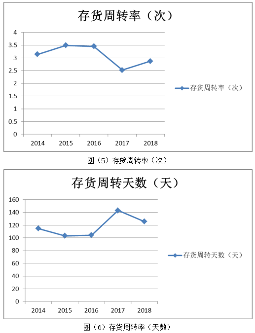 浩云科技股份有限公司营运能力分析
