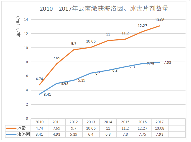 东南亚跨国毒品犯罪问题战略情报研判