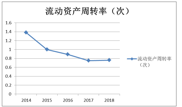 浩云科技股份有限公司营运能力分析